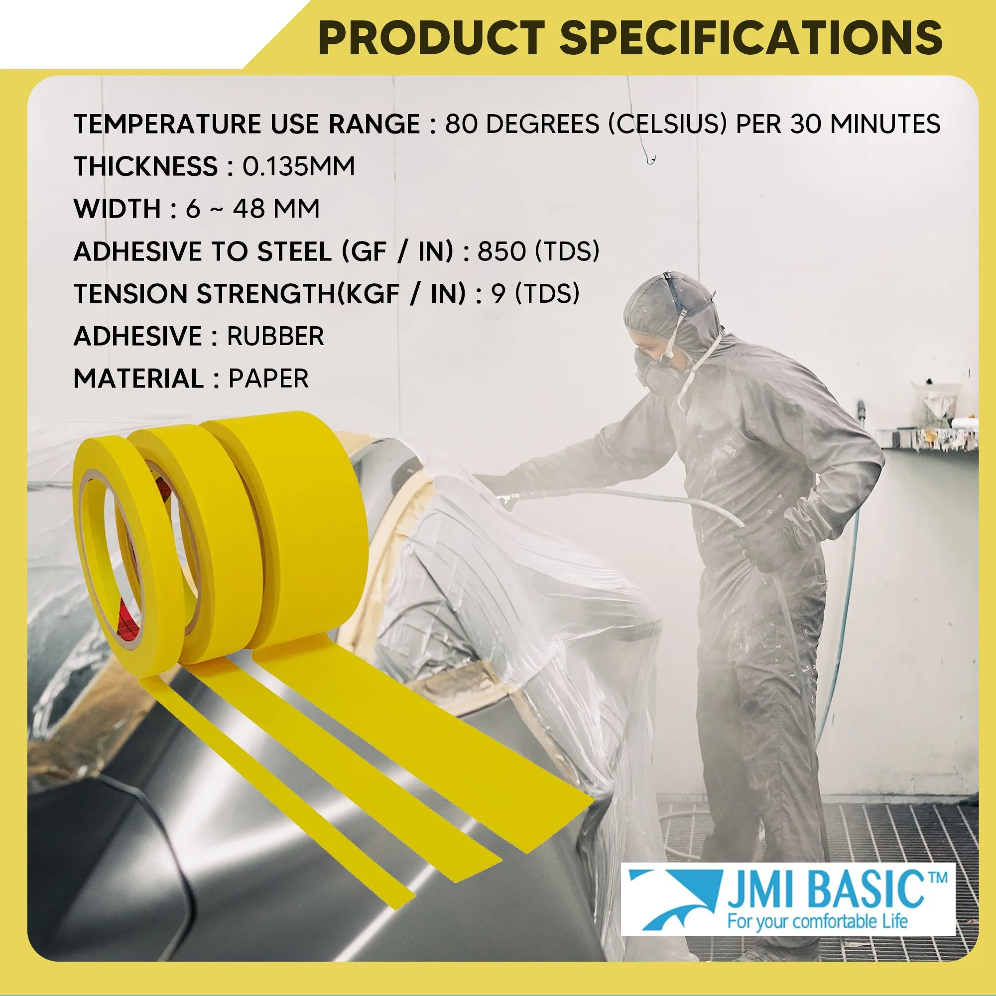 JMIBASIC Yellow Painters Tape for Car Paint - Assorted Size Automotive Masking Tape